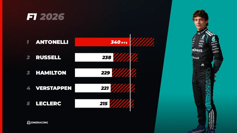 Titelstriden i F1 2026: vem kan fortfarande bli mästare efter Singapore Grand Prix