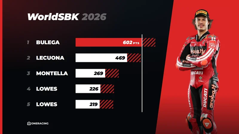 Nicolò Bulega est sacré champion WorldSBK 2026 à EICMA Italian Round