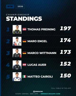 DTM 2026 standings — Thomas Preining leads.