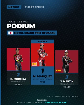 Motul Grand Prix of Japan podium — M. MARQUEZ · D. MOREIRA · J. MARTIN.