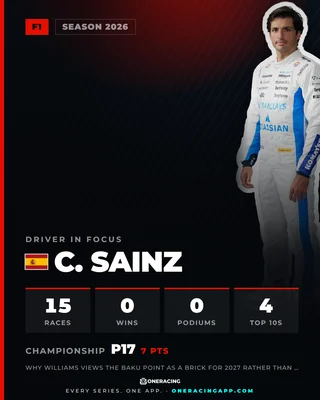 Carlos Sainz, 2026 so far.