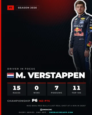 Max Verstappen, 2026 so far.