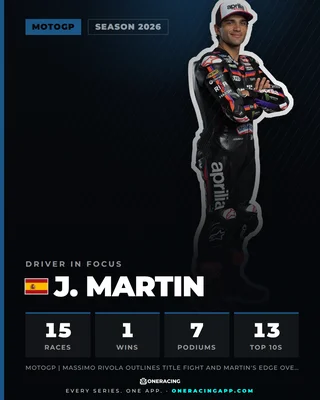 Jorge Martin, 2026 so far.