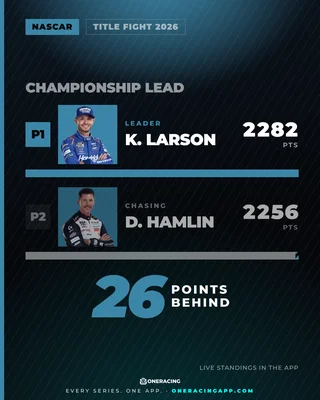 K. LARSON vs D. HAMLIN — 26 points apart in the NASCAR 2026 title fight.