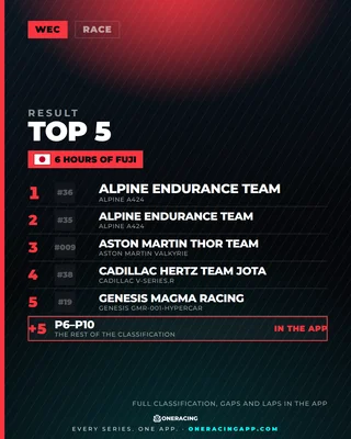 6 Hours of Fuji — the top 5 in Race.