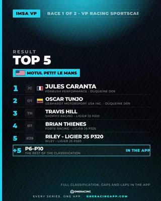 Motul Petit Le Mans — the top 5 in Race 1 of 2 - VP Racing SportsCar Challenge.