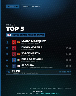 Motul Grand Prix of Japan — the top 5 in Tissot Sprint.