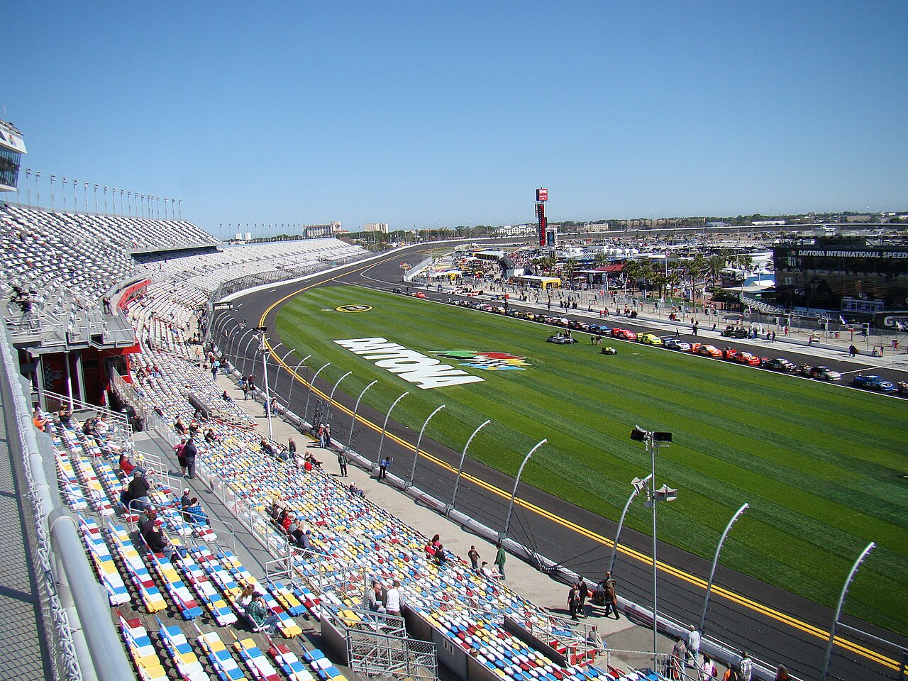 Daytona International Speedway track layout